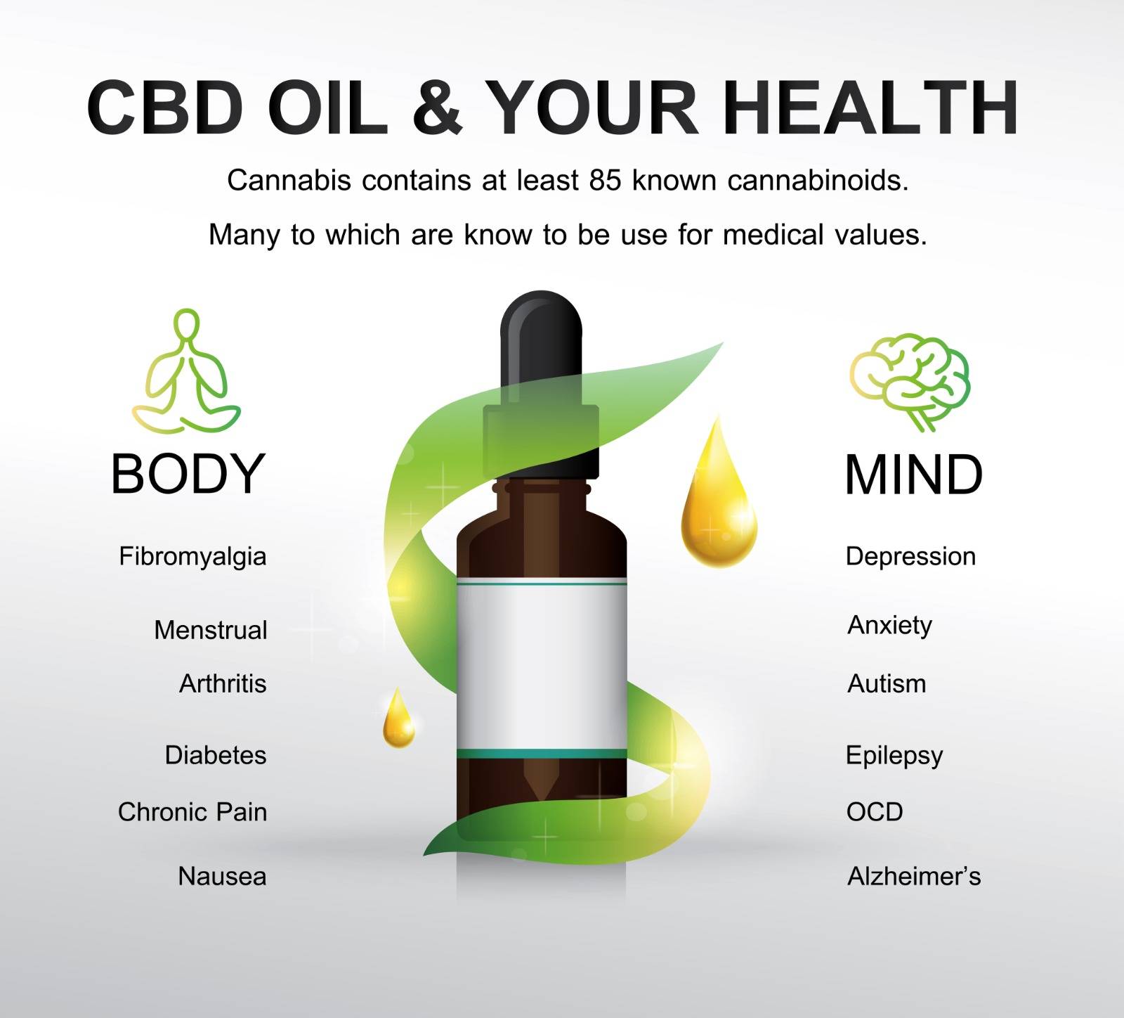 CBD oil and your health active on your body and your mind. Speed Greens