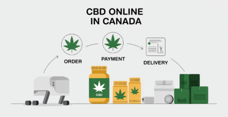 ordering cbd oil online in canada