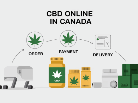 ordering cbd oil online in canada