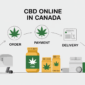 ordering cbd oil online in canada