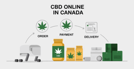 ordering cbd oil online in canada