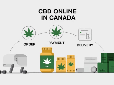 ordering cbd oil online in canada